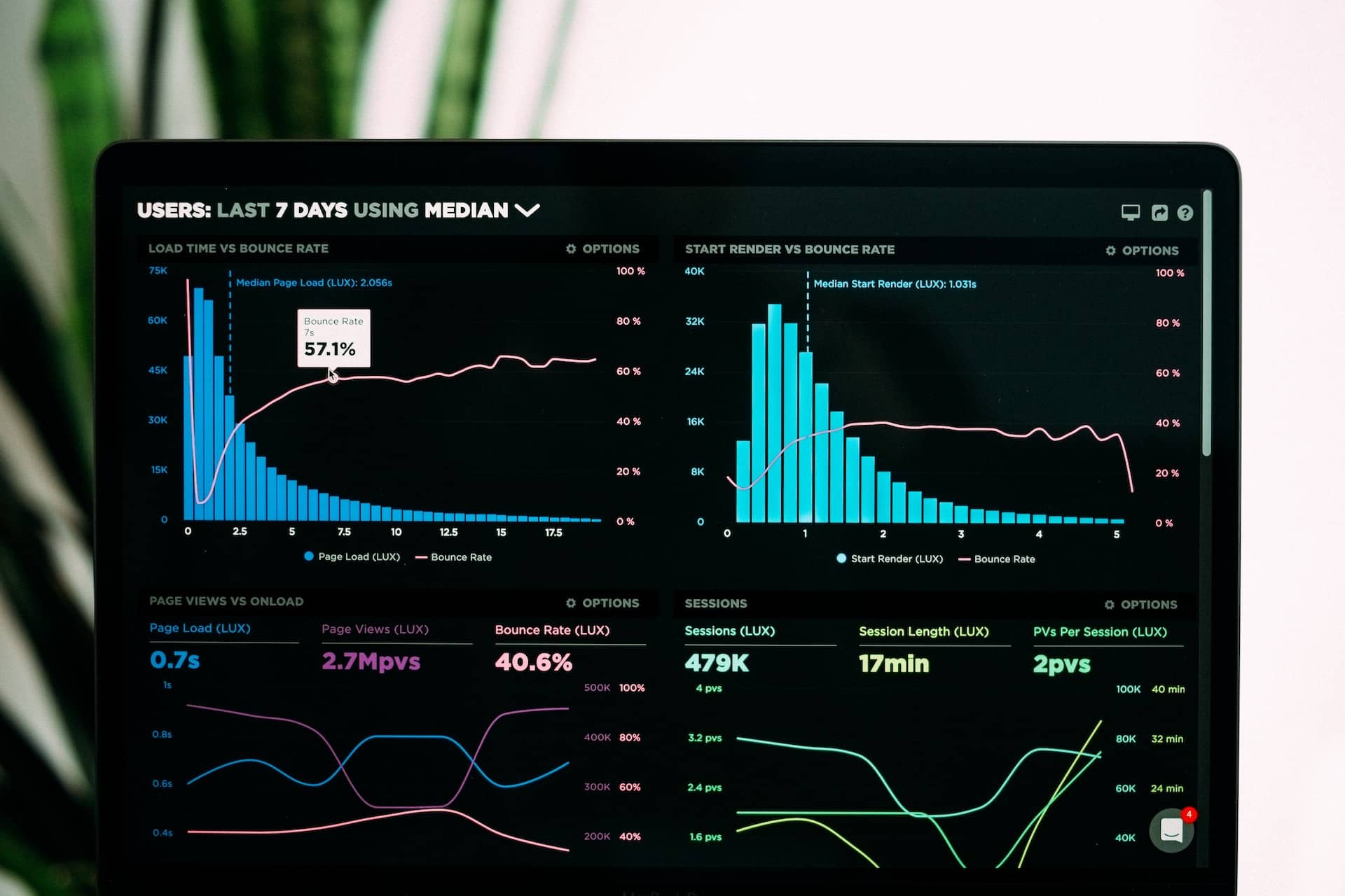 7 Growth Marketing Strategies for rapid growth in Startups